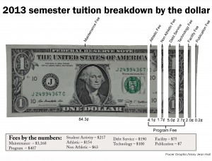 dollar bill graphic color