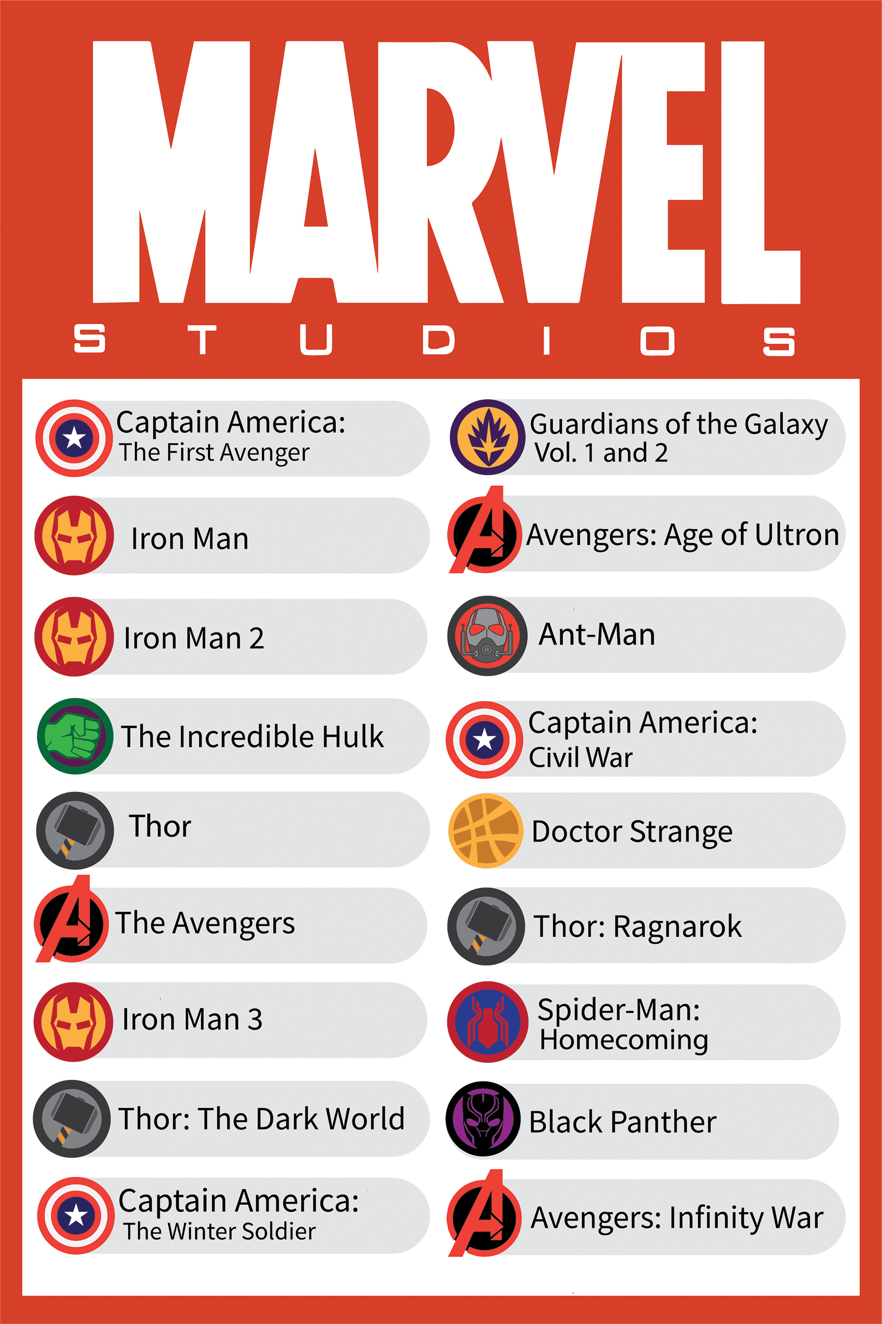 Последовательность просмотра марвел. Хронология Мстителей Марвел. Хронология киновселенной Marvel.