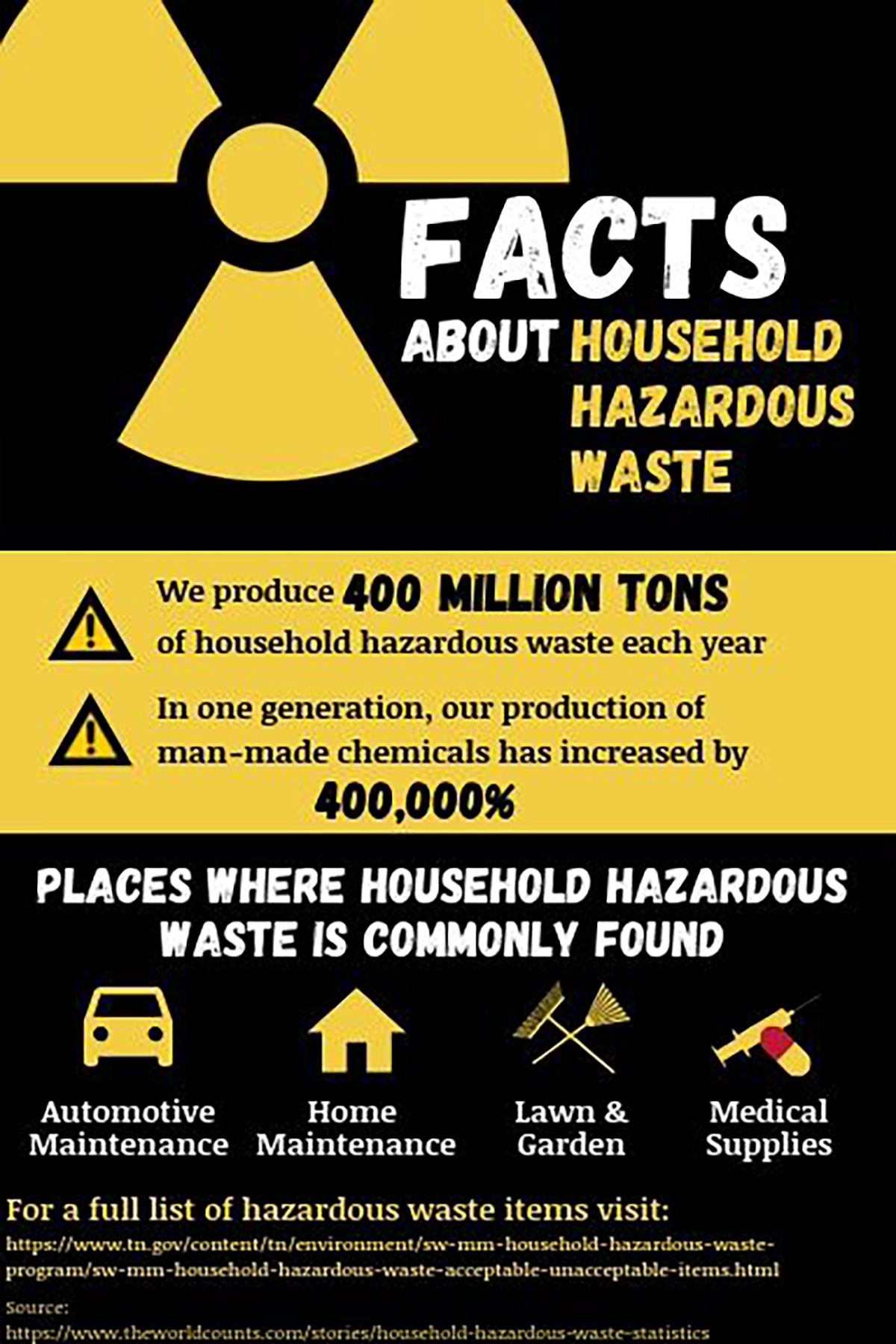 Toxic waste facts and information