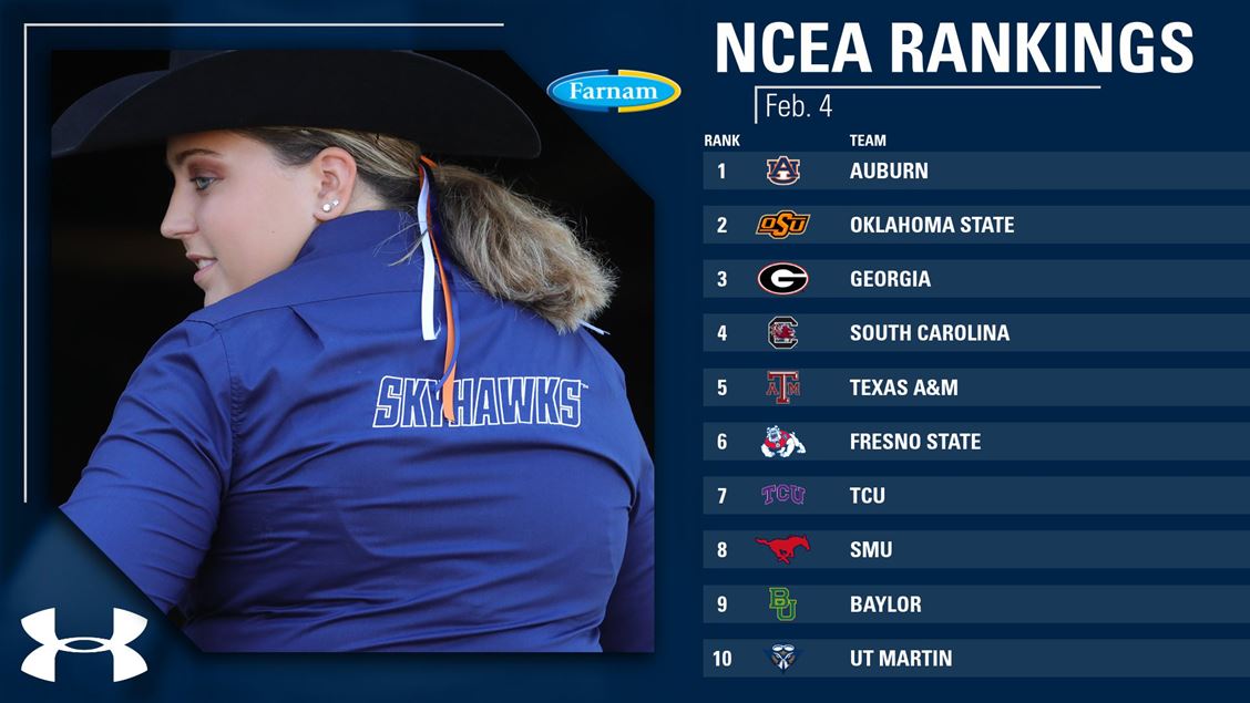 Equestrian maintains No. 10 ranking The Pacer